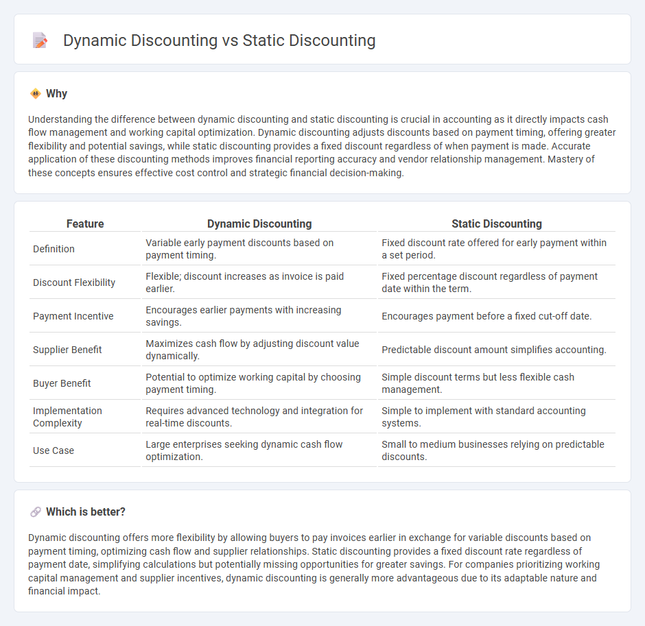 Dynamic Discounting vs Static Discounting in Accounting