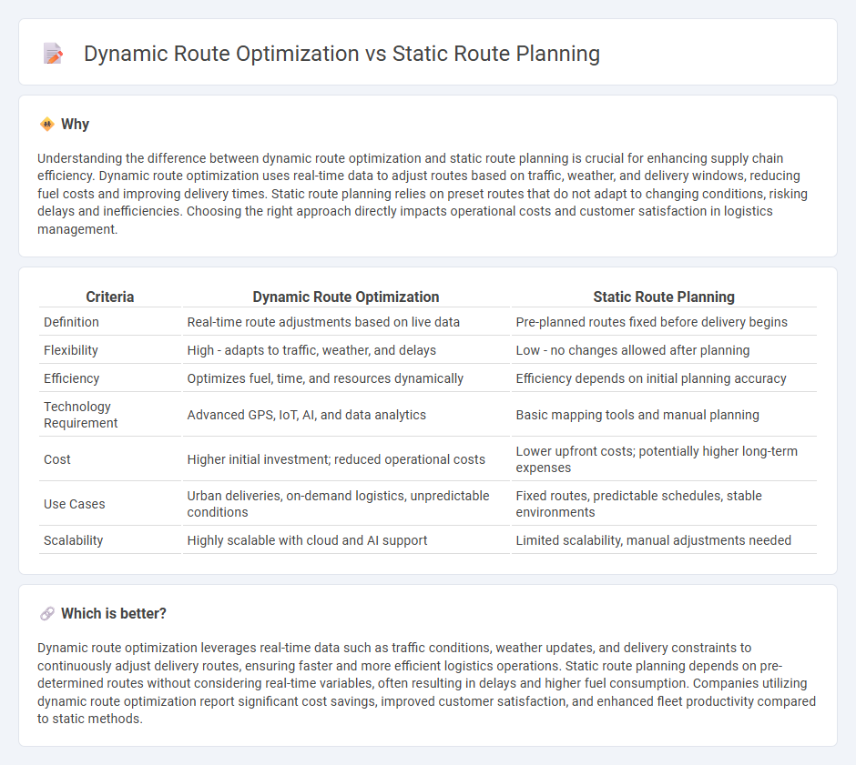 Dynamic Route Optimization vs Static Route Planning in Logistics