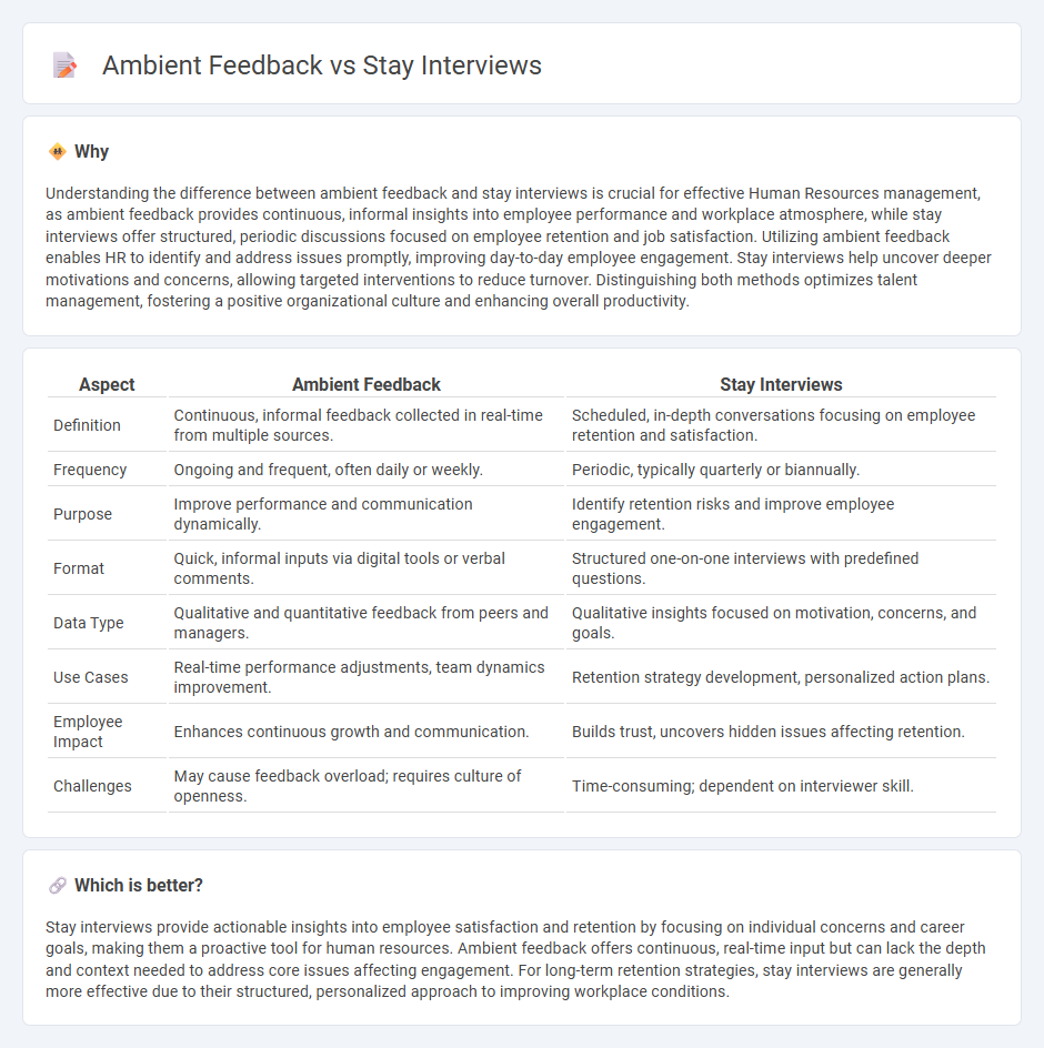Ambient Feedback vs Stay Interviews in Human Resources