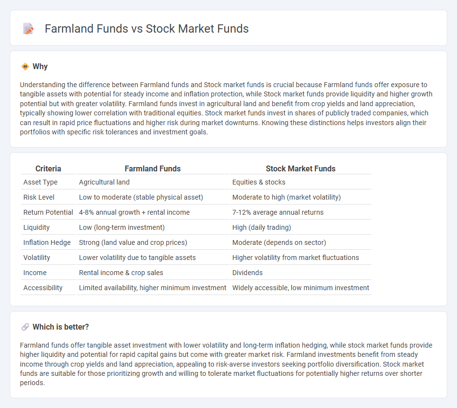 Farmland Funds vs Stock Market Funds in Investment