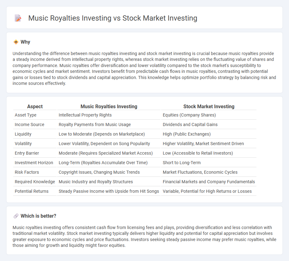 Music Royalties Investing vs Stock Market Investing in Investment