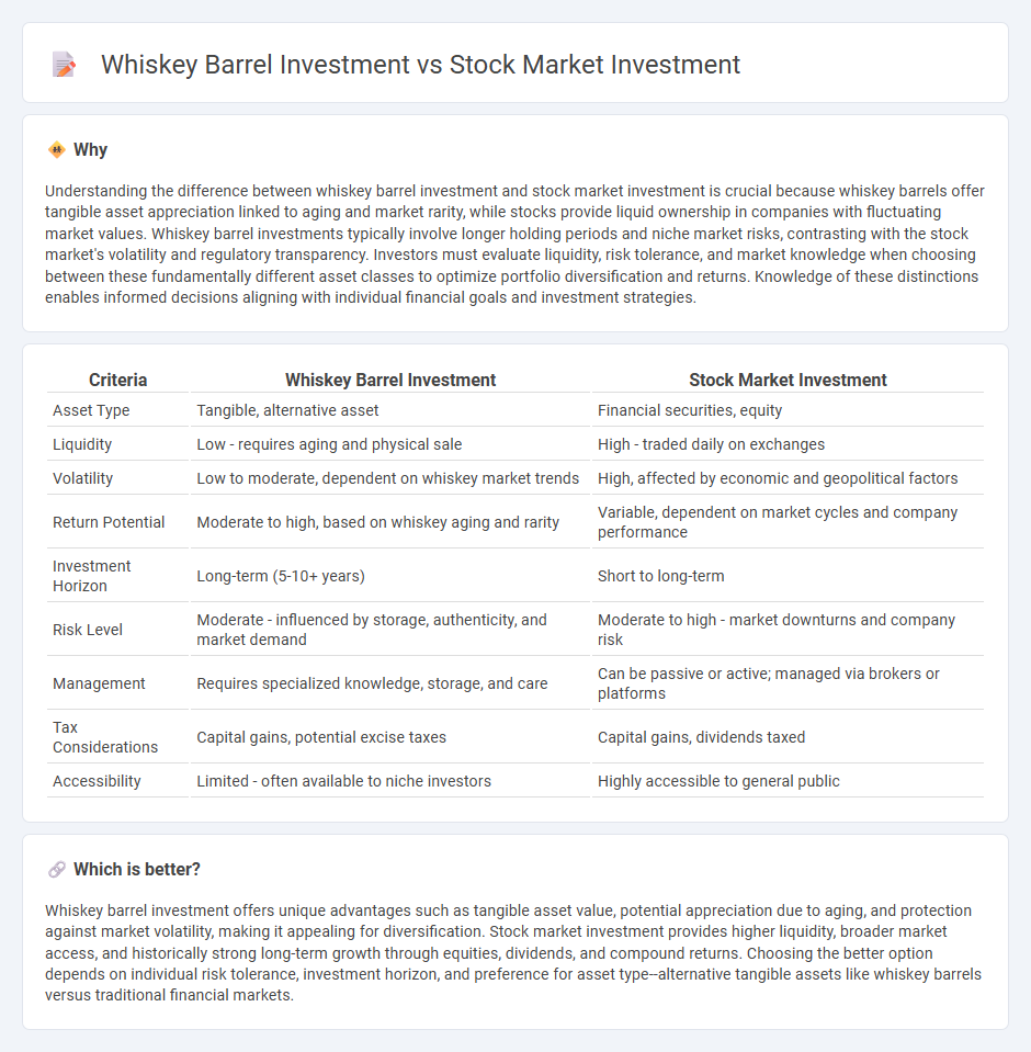 Whiskey Barrel Investment vs Stock Market Investment in Investment