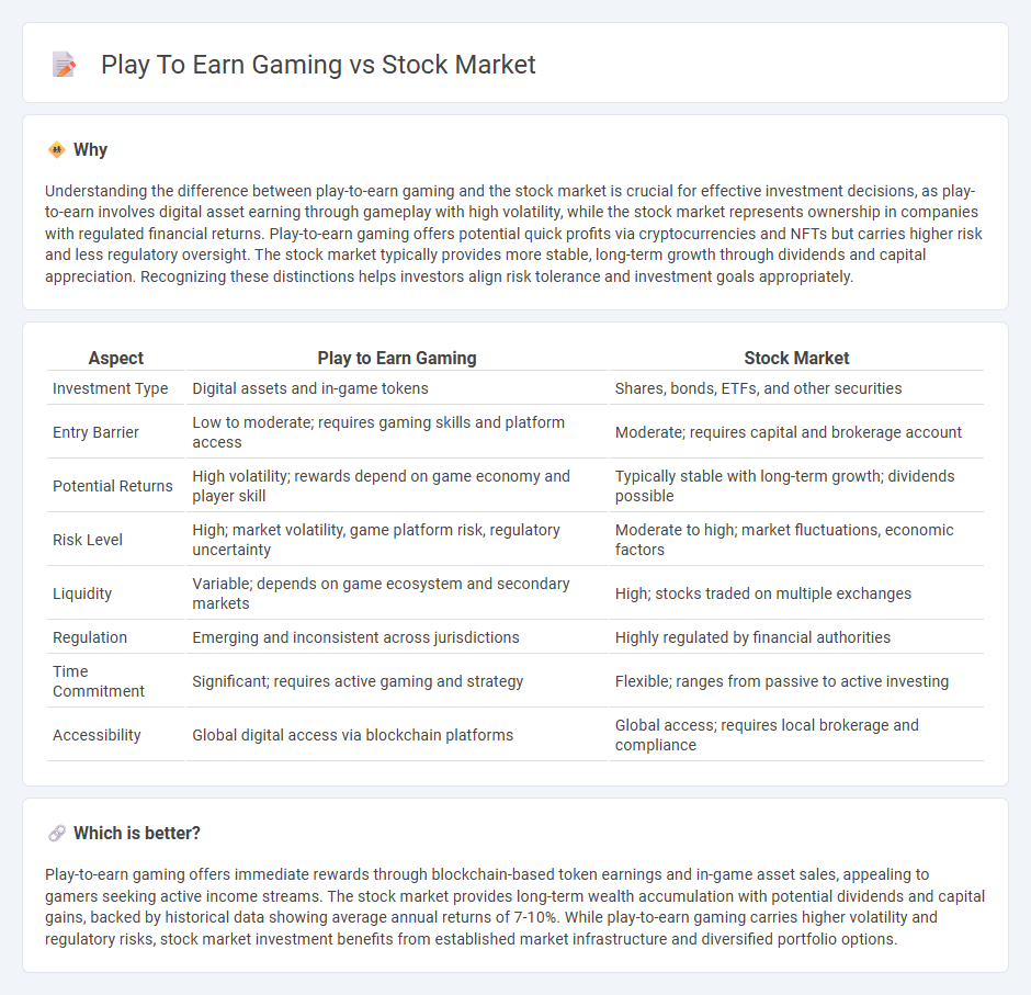 Play To Earn Gaming vs Stock Market in Investment