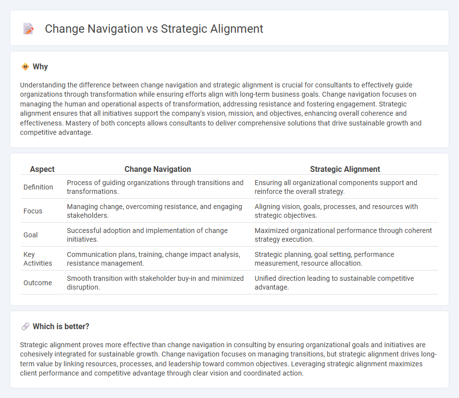 Change Navigation vs Strategic Alignment in Consulting