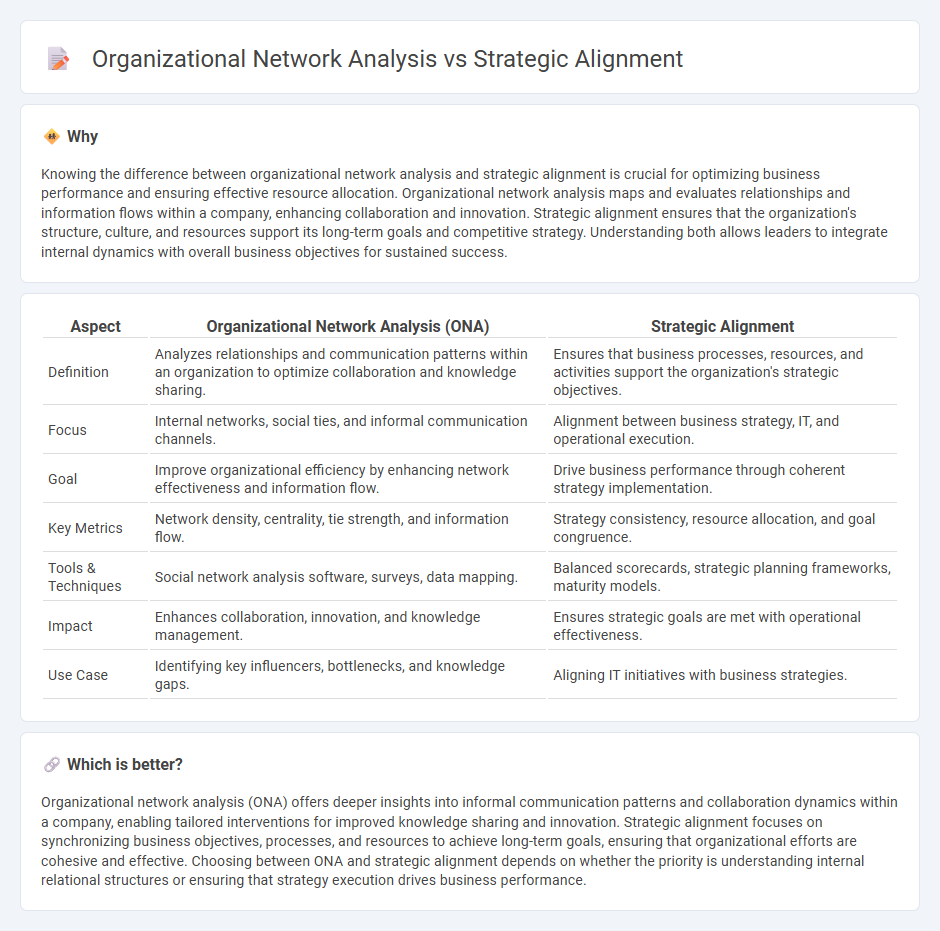 Organizational Network Analysis vs Strategic Alignment in Consulting