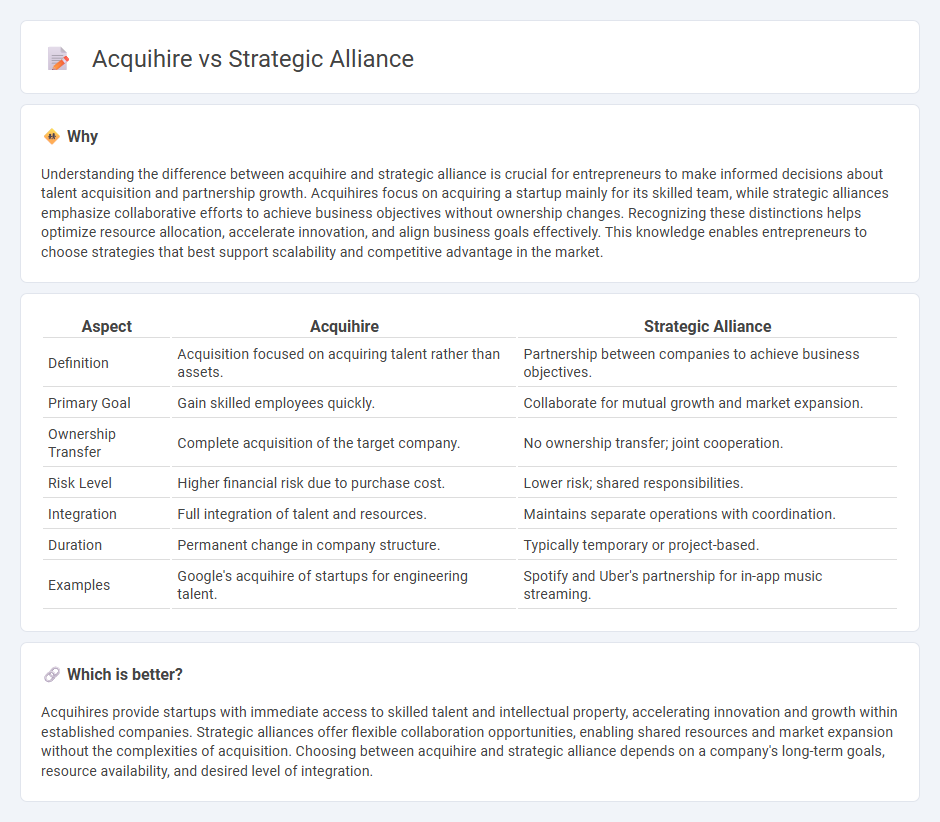 Acquihire vs Strategic Alliance in Entrepreneurship