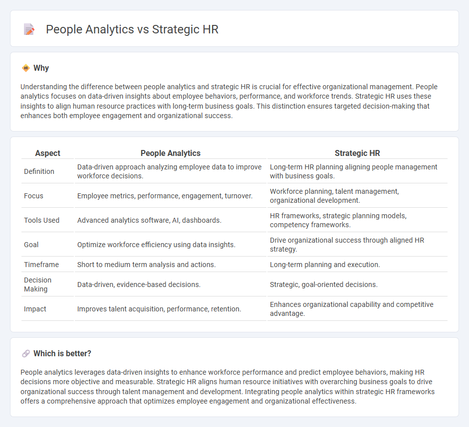 People Analytics vs Strategic Hr in Management