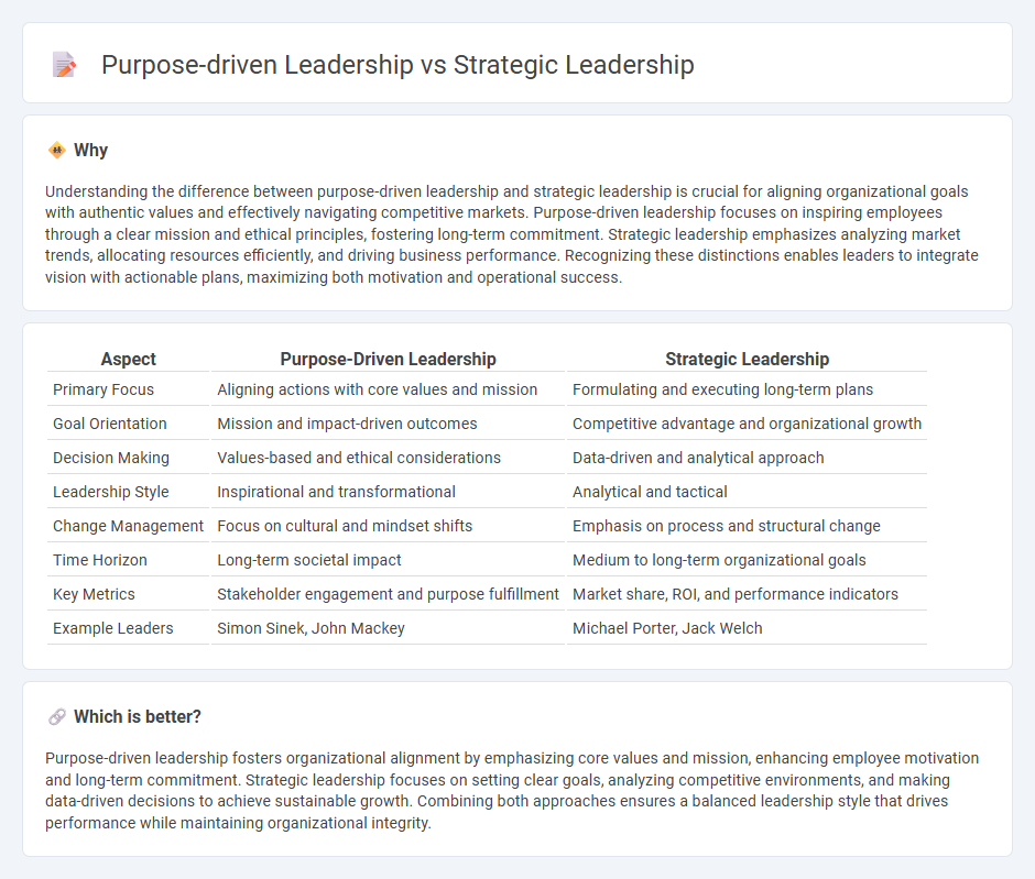 Purpose-Driven Leadership vs Strategic Leadership in Consulting