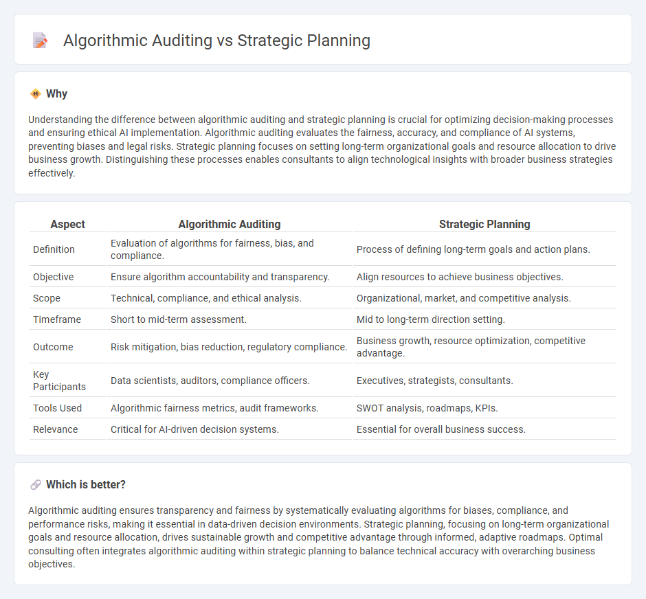 Algorithmic Auditing vs Strategic Planning in Consulting