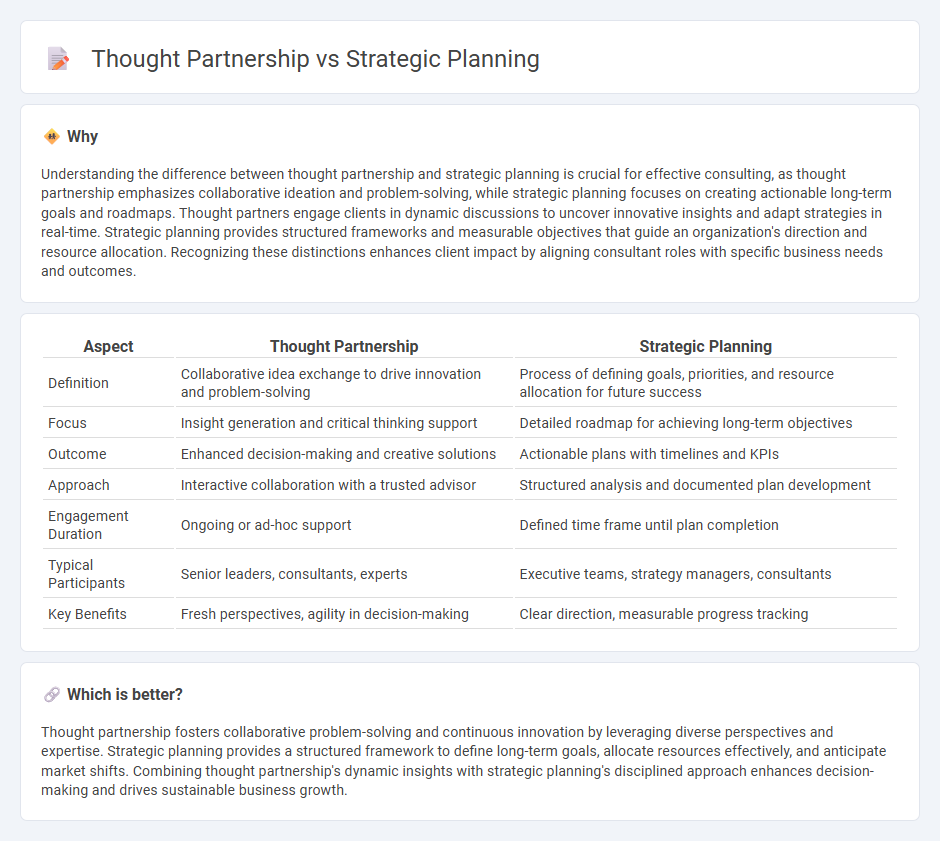 Thought Partnership vs Strategic Planning in Consulting