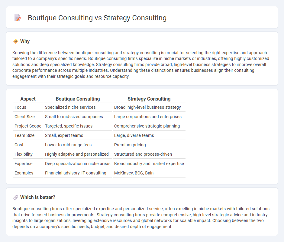 Boutique Consulting vs Strategy Consulting in Consulting