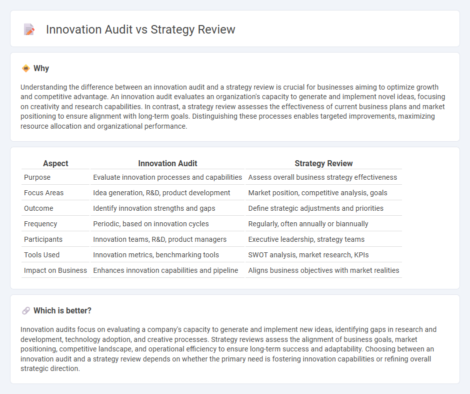 Innovation Audit vs Strategy Review in Consulting