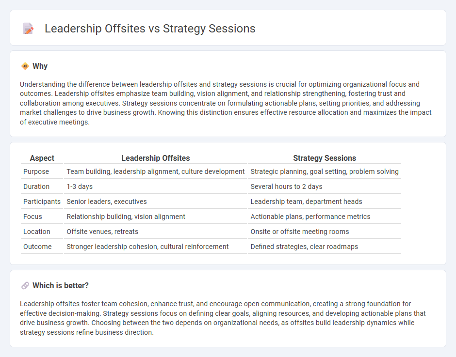 Leadership Offsites vs Strategy Sessions in Consulting