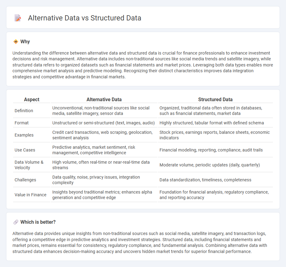 Alternative Data vs Structured Data in Finance