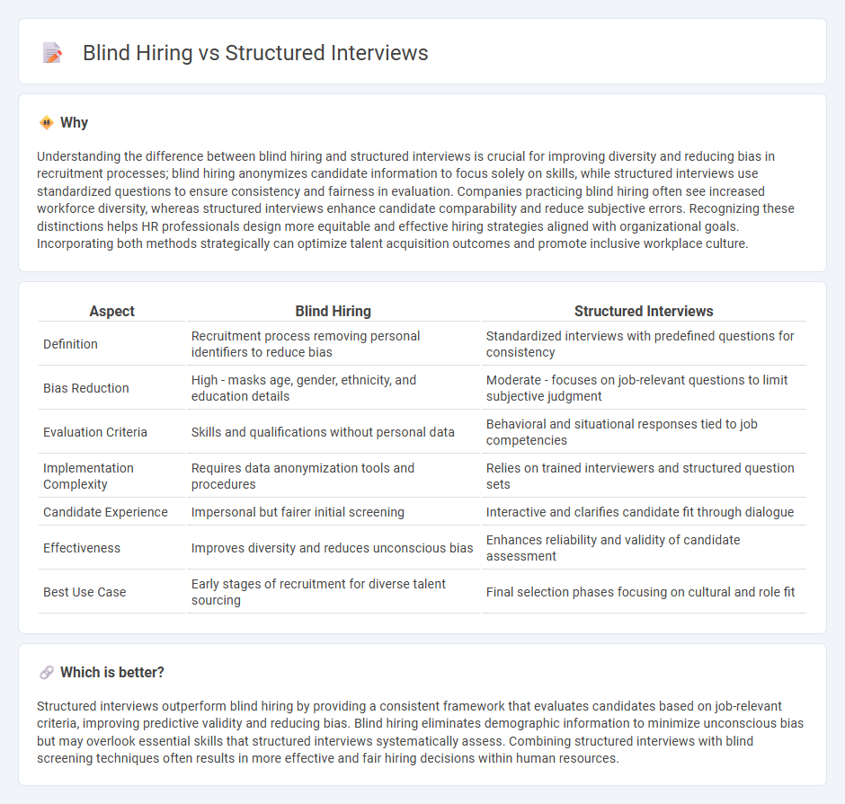 Blind Hiring vs Structured Interviews in Human Resources