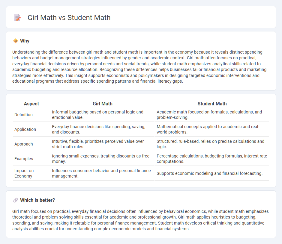 Girl Math vs Student Math in Economy