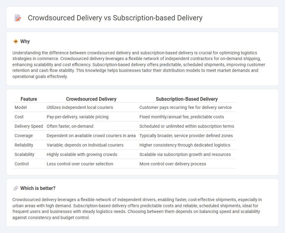 Crowdsourced Delivery vs Subscription-Based Delivery in Commerce