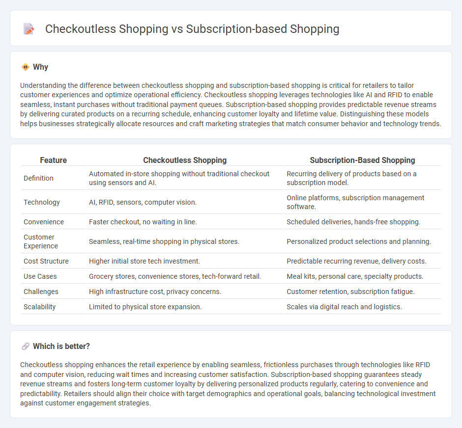 Checkoutless Shopping vs Subscription-Based Shopping in Retail