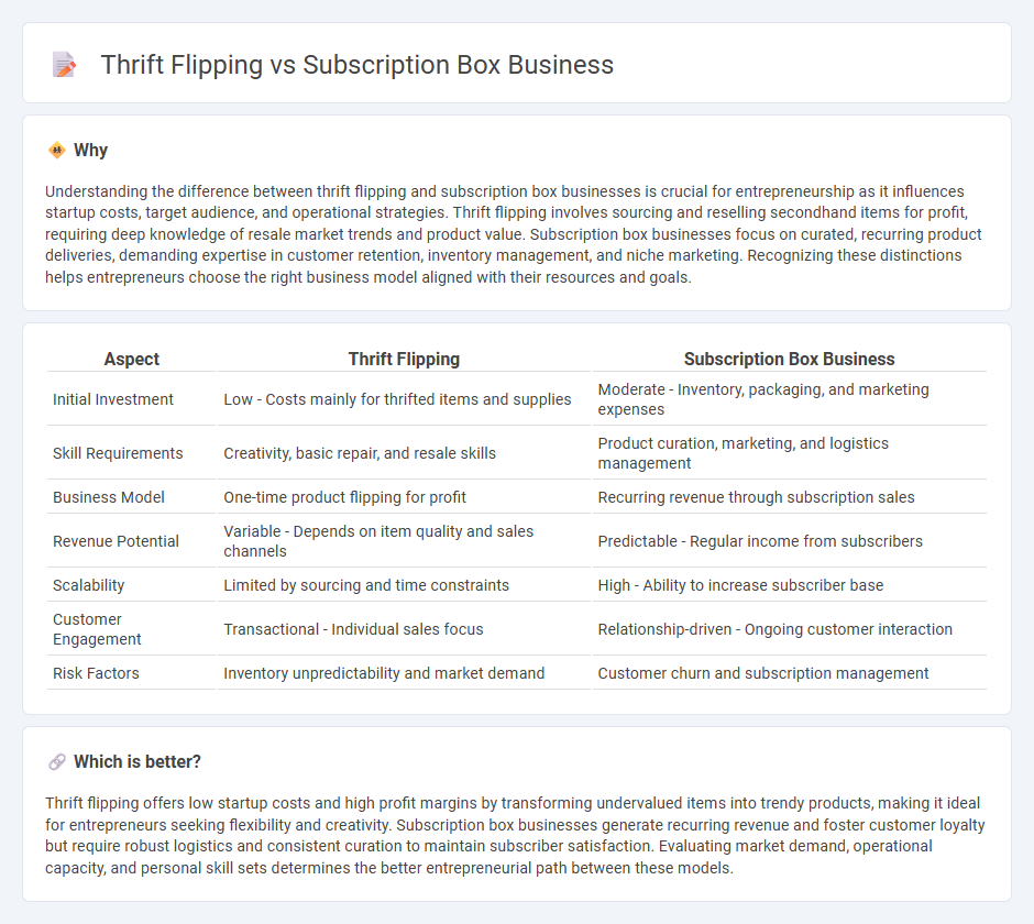 Thrift Flipping vs Subscription Box Business in Entrepreneurship