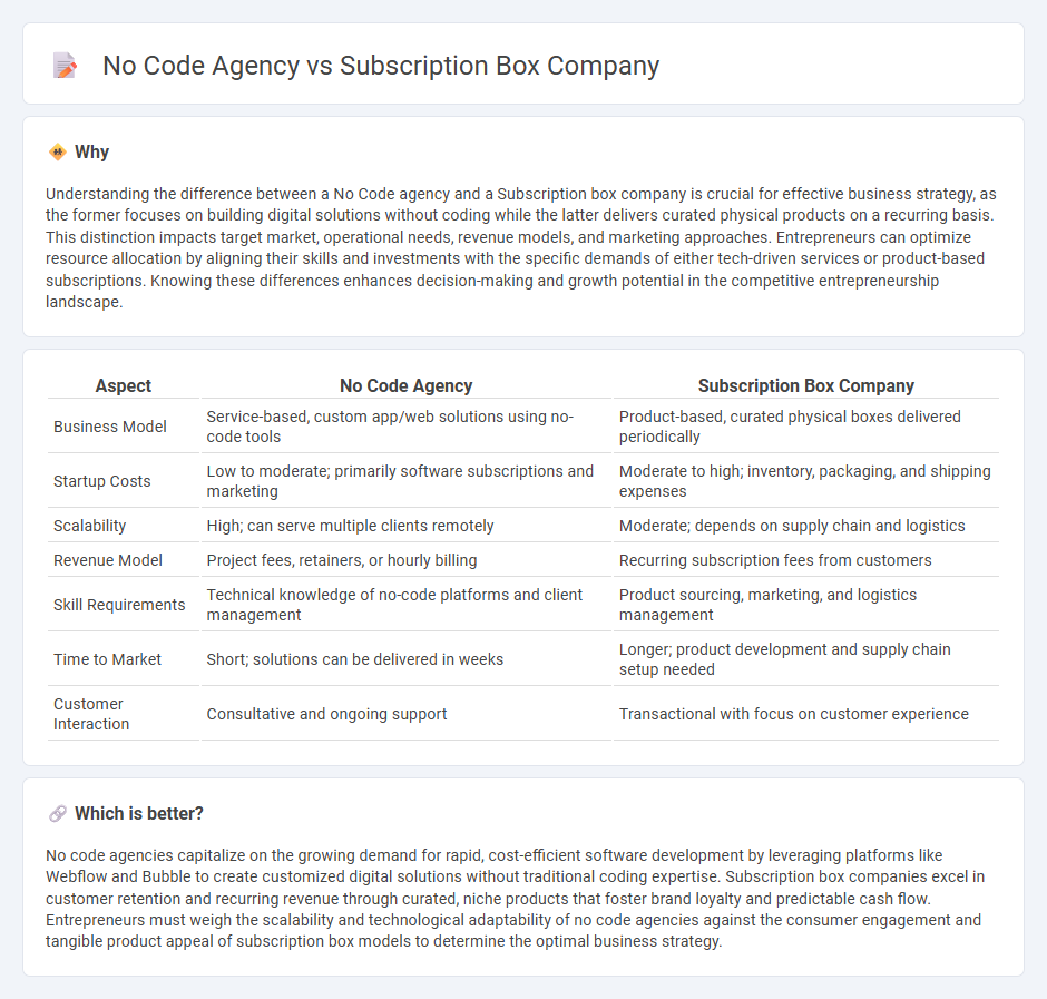 No Code Agency vs Subscription Box Company in Entrepreneurship
