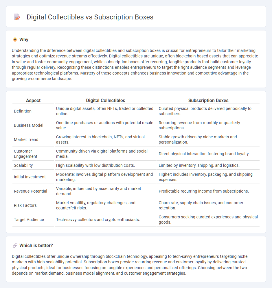 Digital Collectibles vs Subscription Boxes in Entrepreneurship