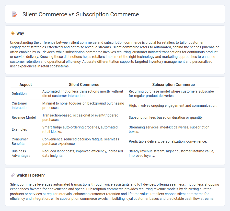 Silent Commerce vs Subscription Commerce in Retail