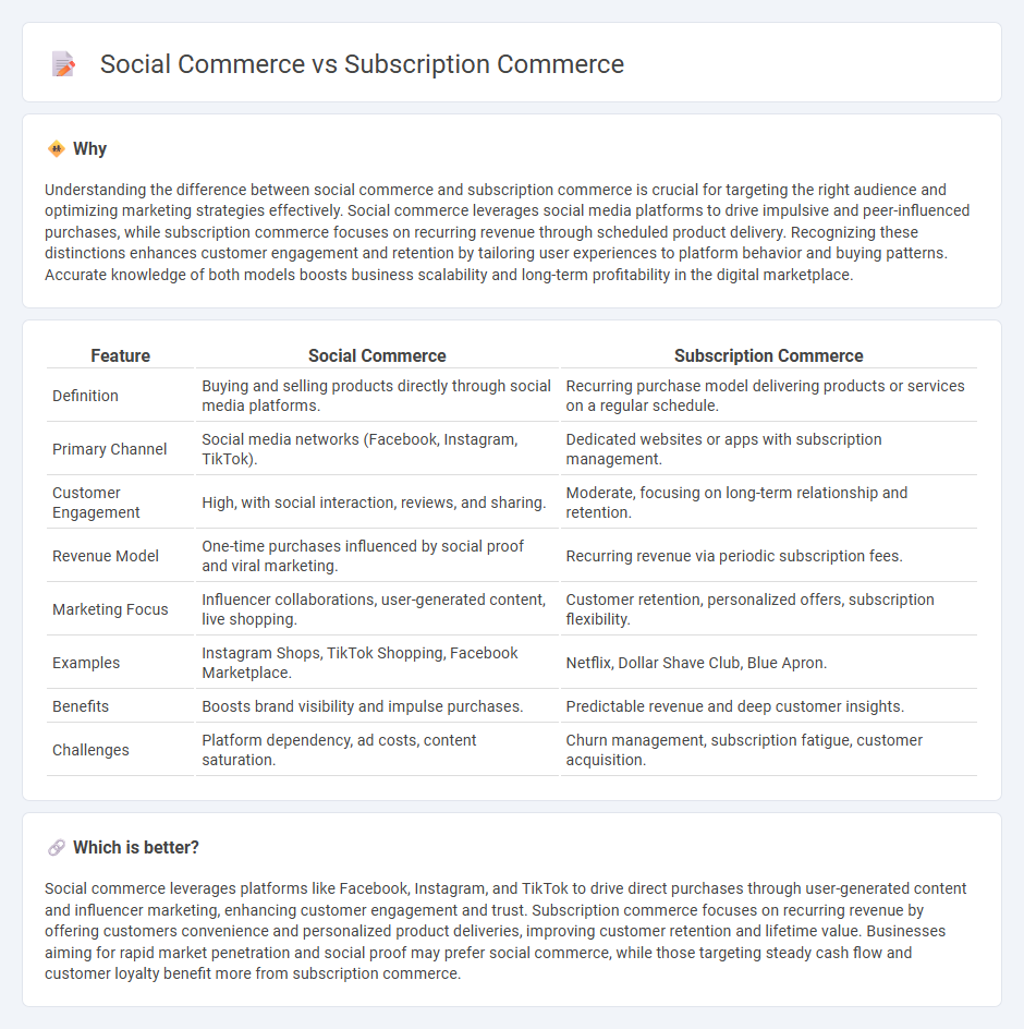 Social Commerce vs Subscription Commerce in Commerce