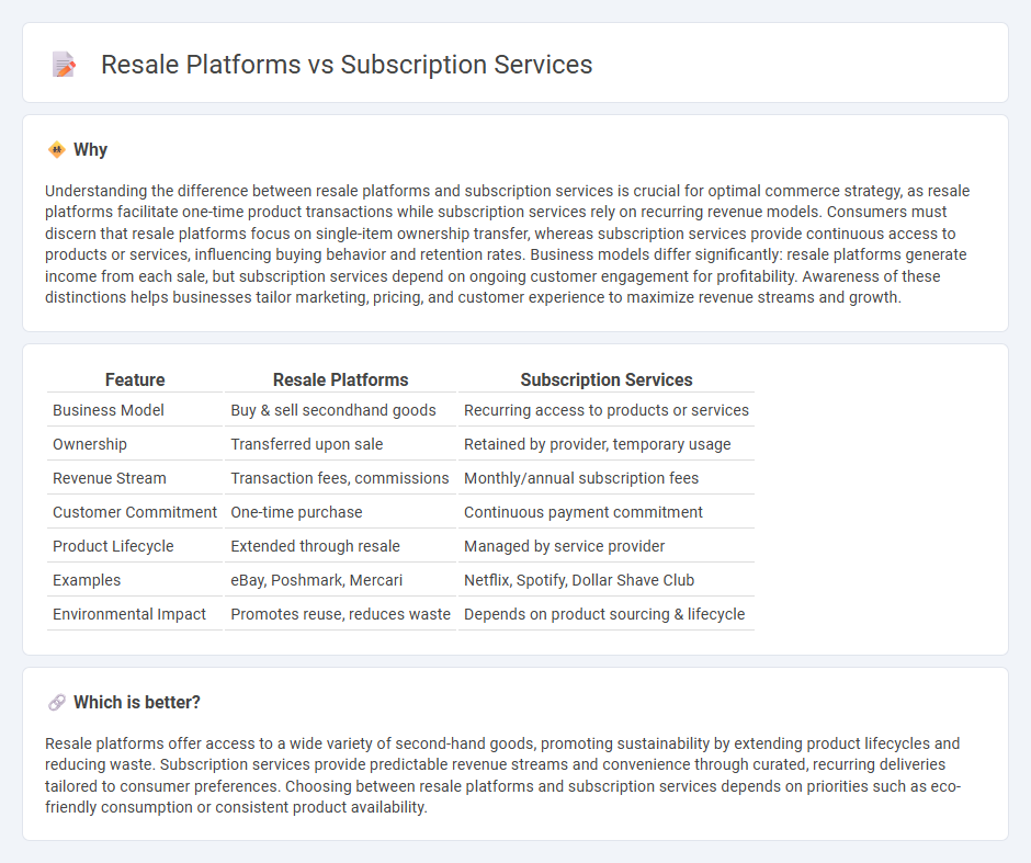 Resale Platforms vs Subscription Services in Commerce