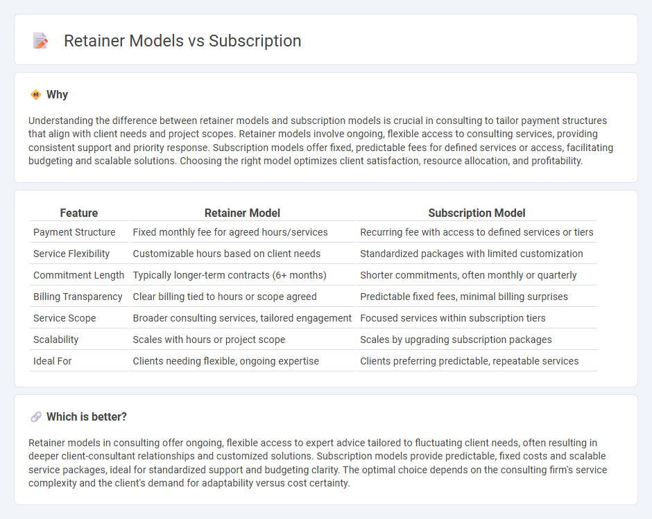 Retainer Models vs Subscription in Consulting