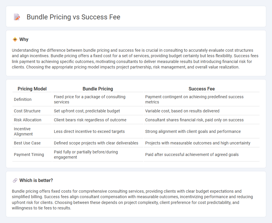 Bundle Pricing vs Success Fee in Consulting