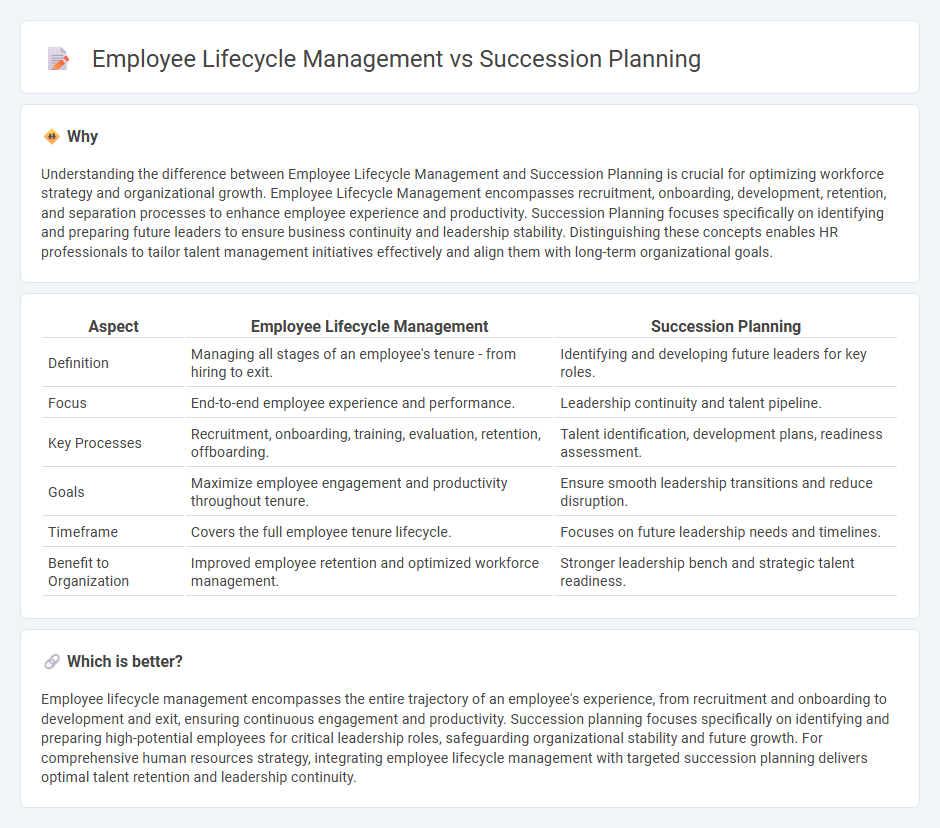 Employee Lifecycle Management vs Succession Planning in Human Resources