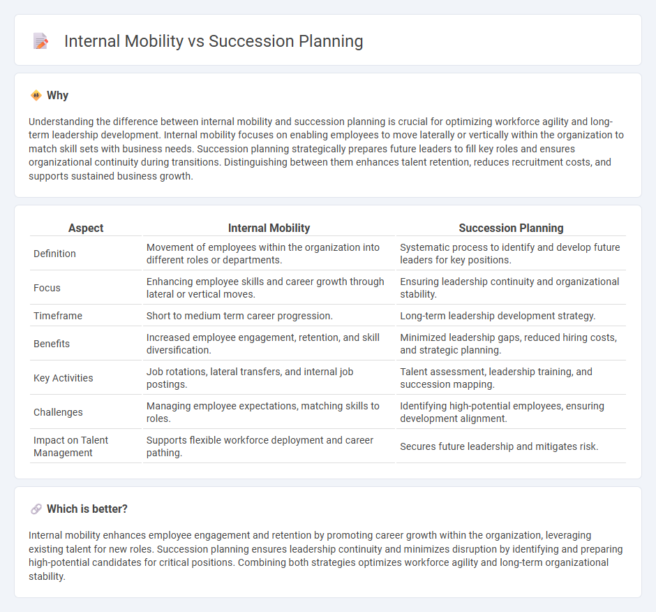 Internal Mobility vs Succession Planning in Management