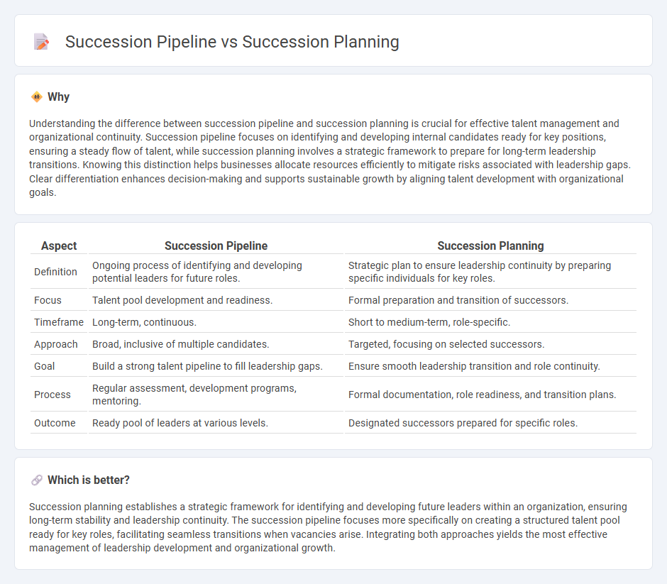Succession Pipeline vs Succession Planning in Management