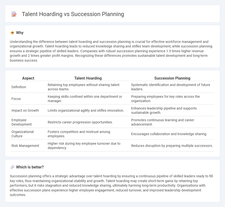 Talent Hoarding vs Succession Planning in Employment