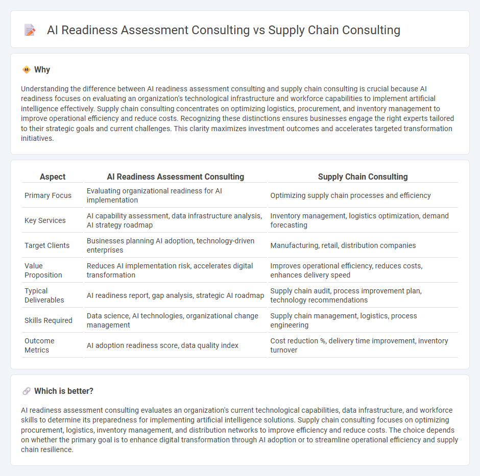 Ai Readiness Assessment Consulting vs Supply Chain Consulting in Consulting