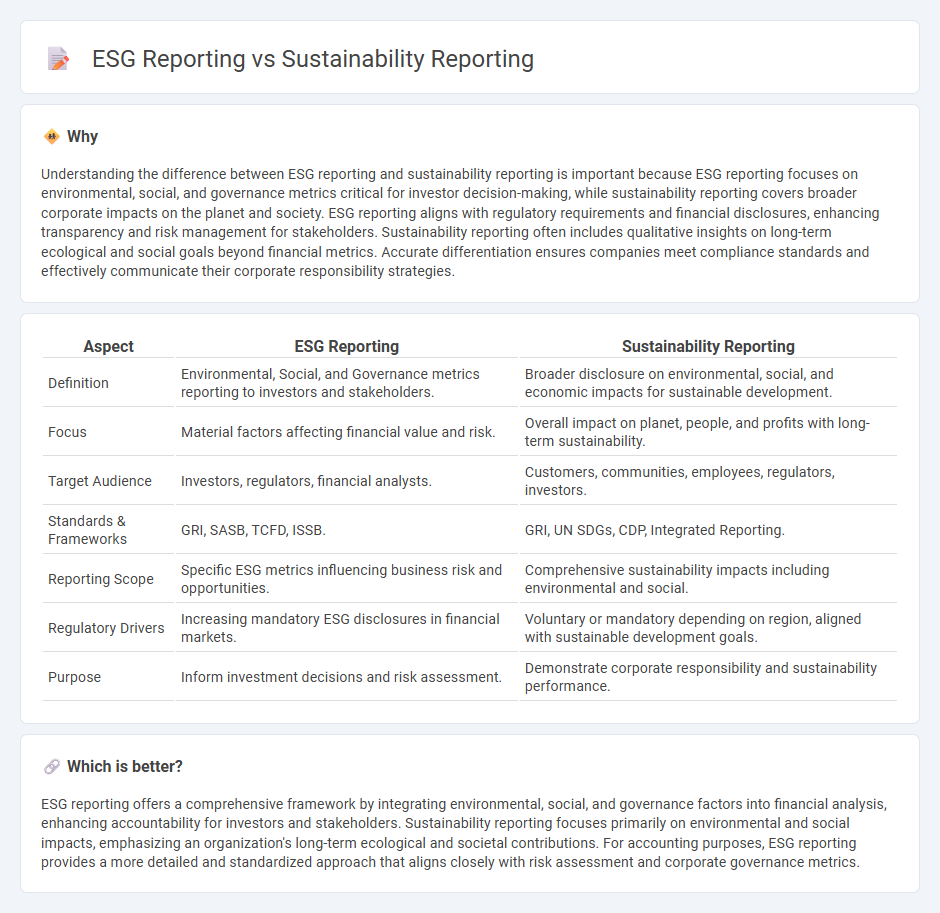 Esg Reporting vs Sustainability Reporting in Accounting