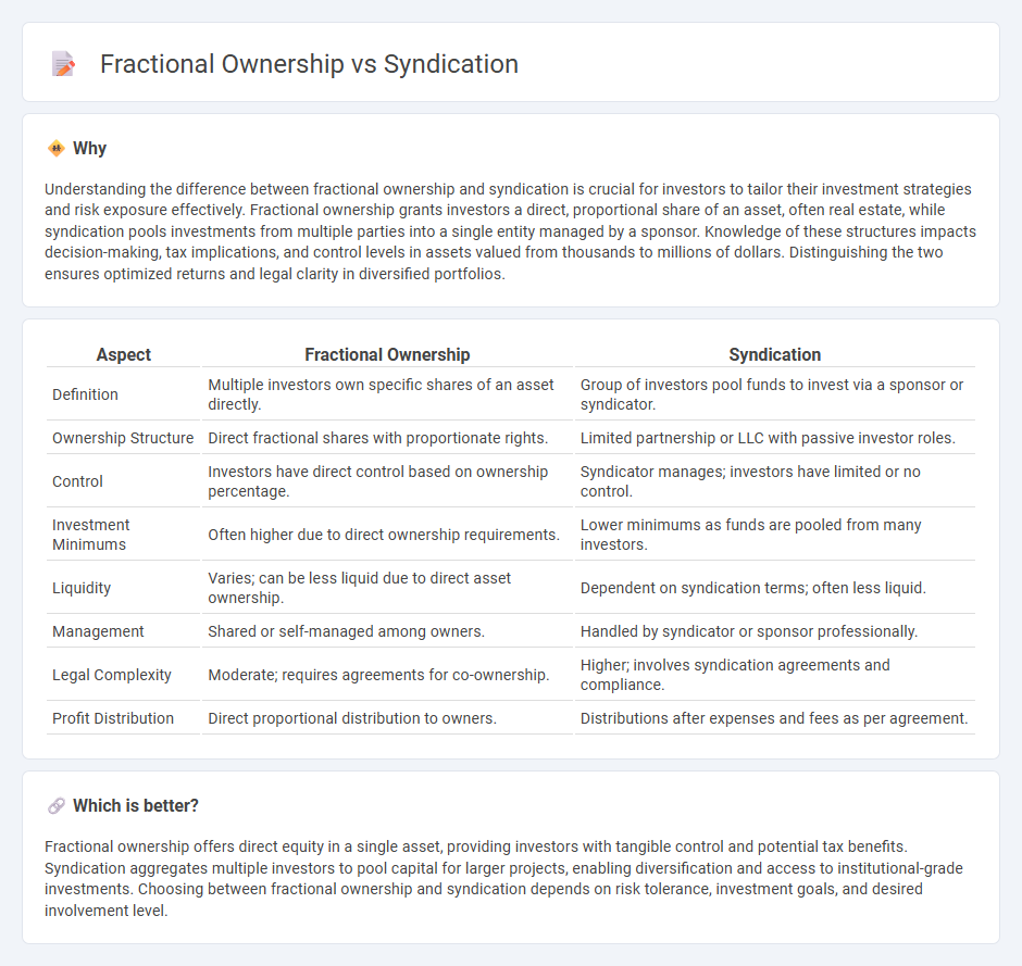 Fractional Ownership vs Syndication in Investment