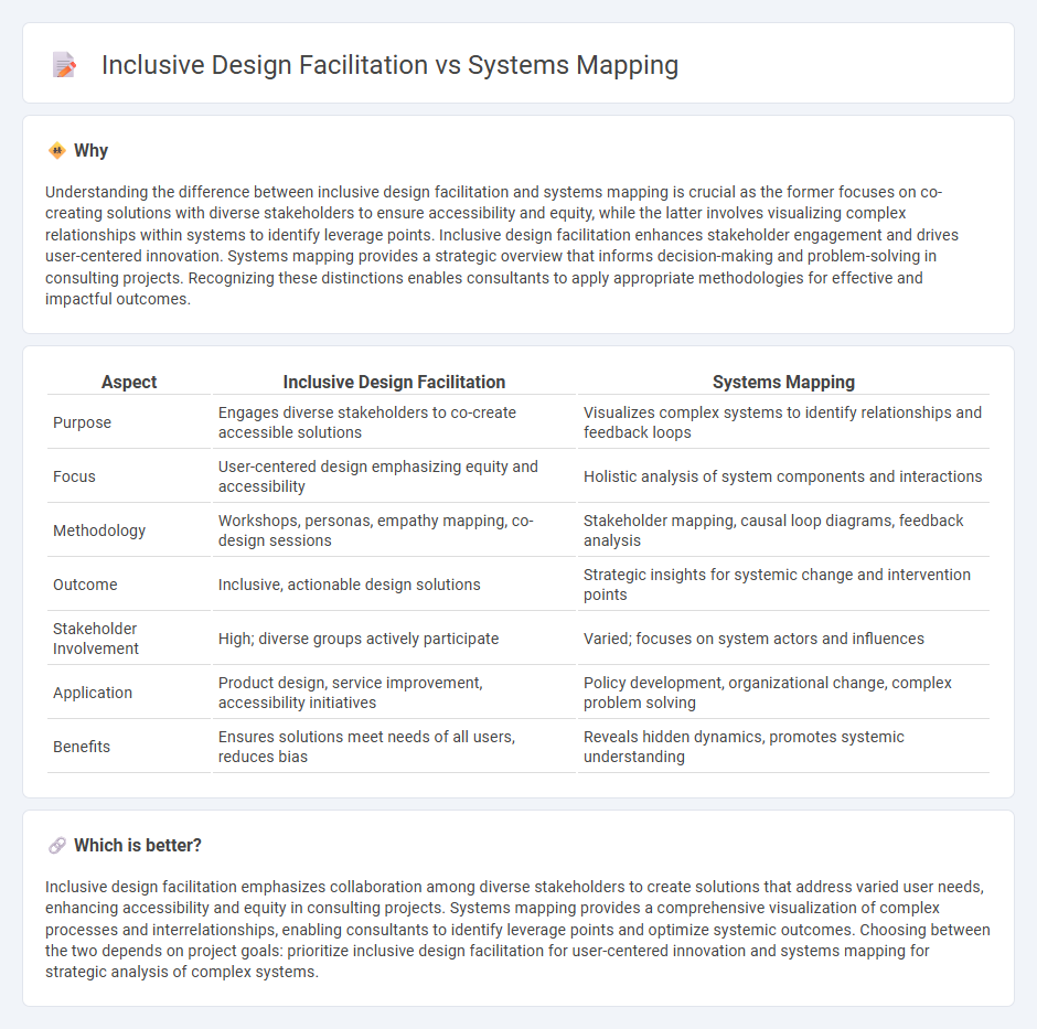 Inclusive Design Facilitation vs Systems Mapping in Consulting