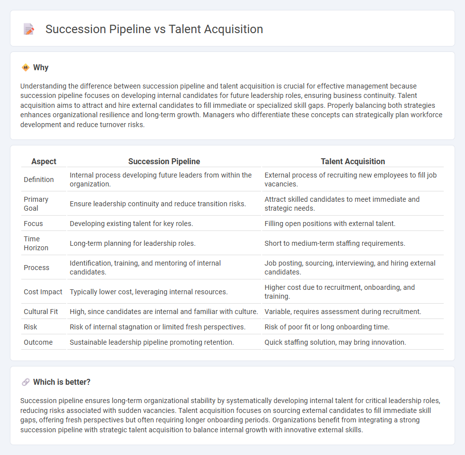 Succession Pipeline vs Talent Acquisition in Management