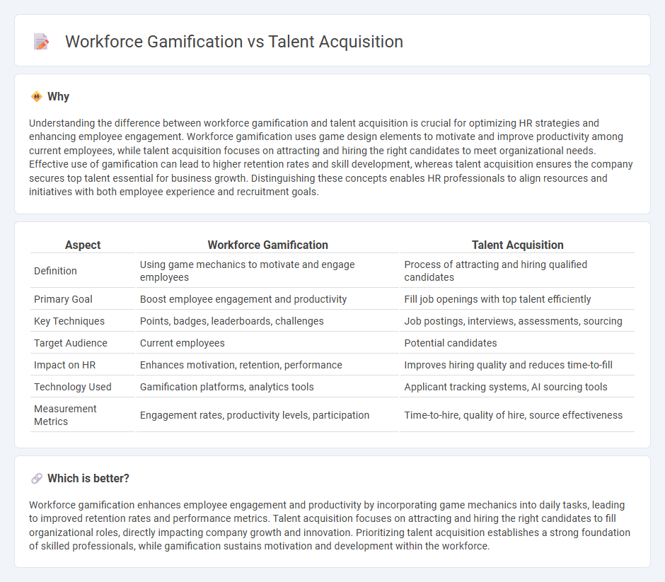 Workforce Gamification vs Talent Acquisition in Human Resources