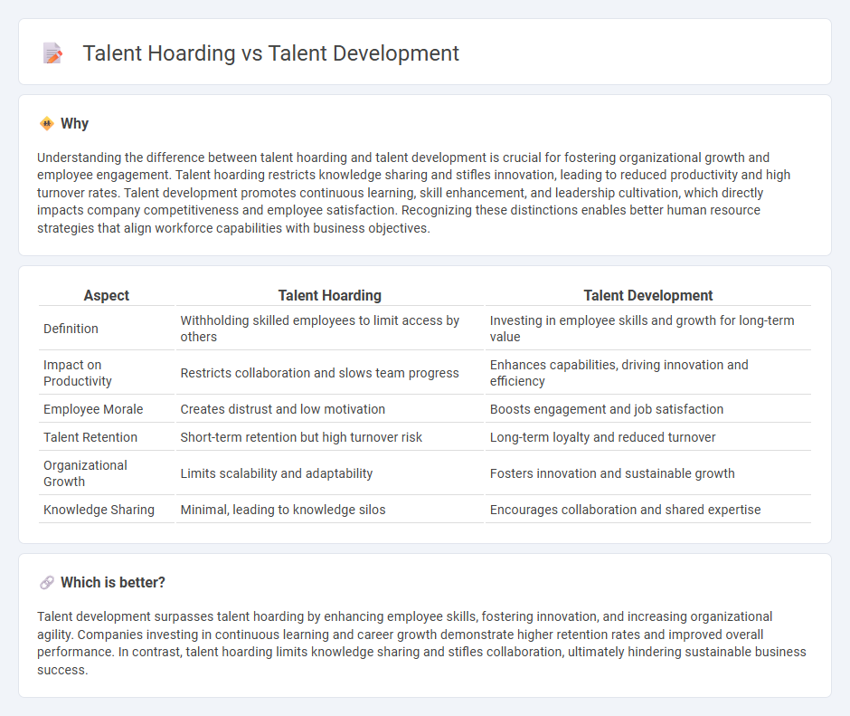 Talent Hoarding vs Talent Development in Employment