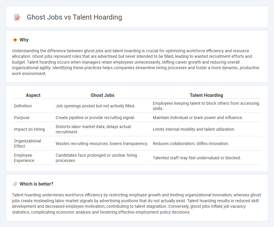 Ghost Jobs vs Talent Hoarding in Employment