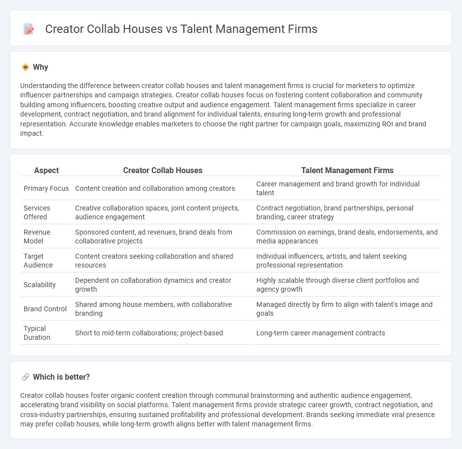 Creator Collab Houses vs Talent Management Firms in Marketing