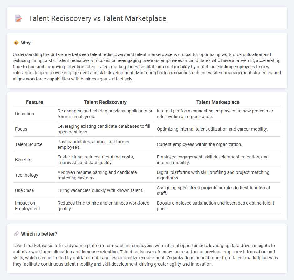 Talent Rediscovery vs Talent Marketplace in Employment