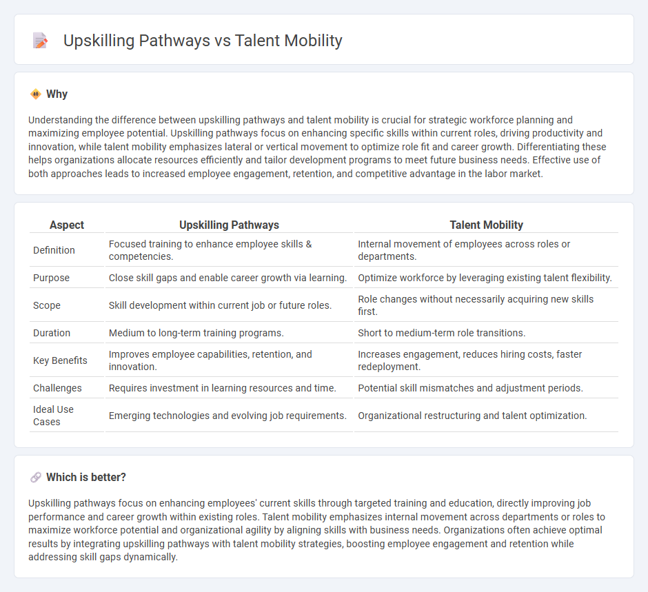 Upskilling Pathways vs Talent Mobility in Employment