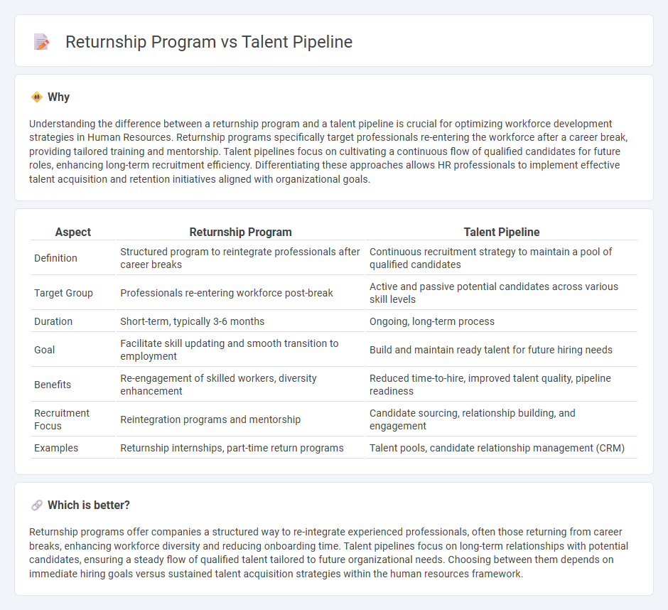 Returnship Program vs Talent Pipeline in Human Resources
