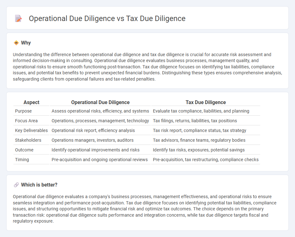 Operational Due Diligence vs Tax Due Diligence in Consulting