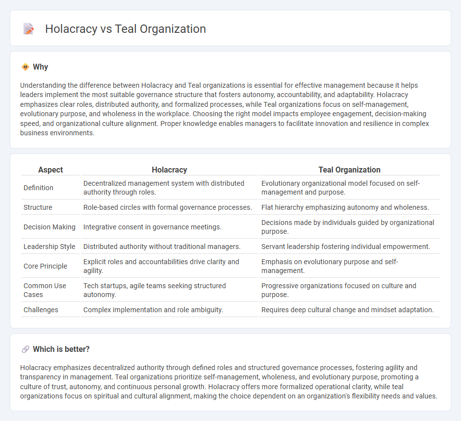 Holacracy vs Teal Organization in Management