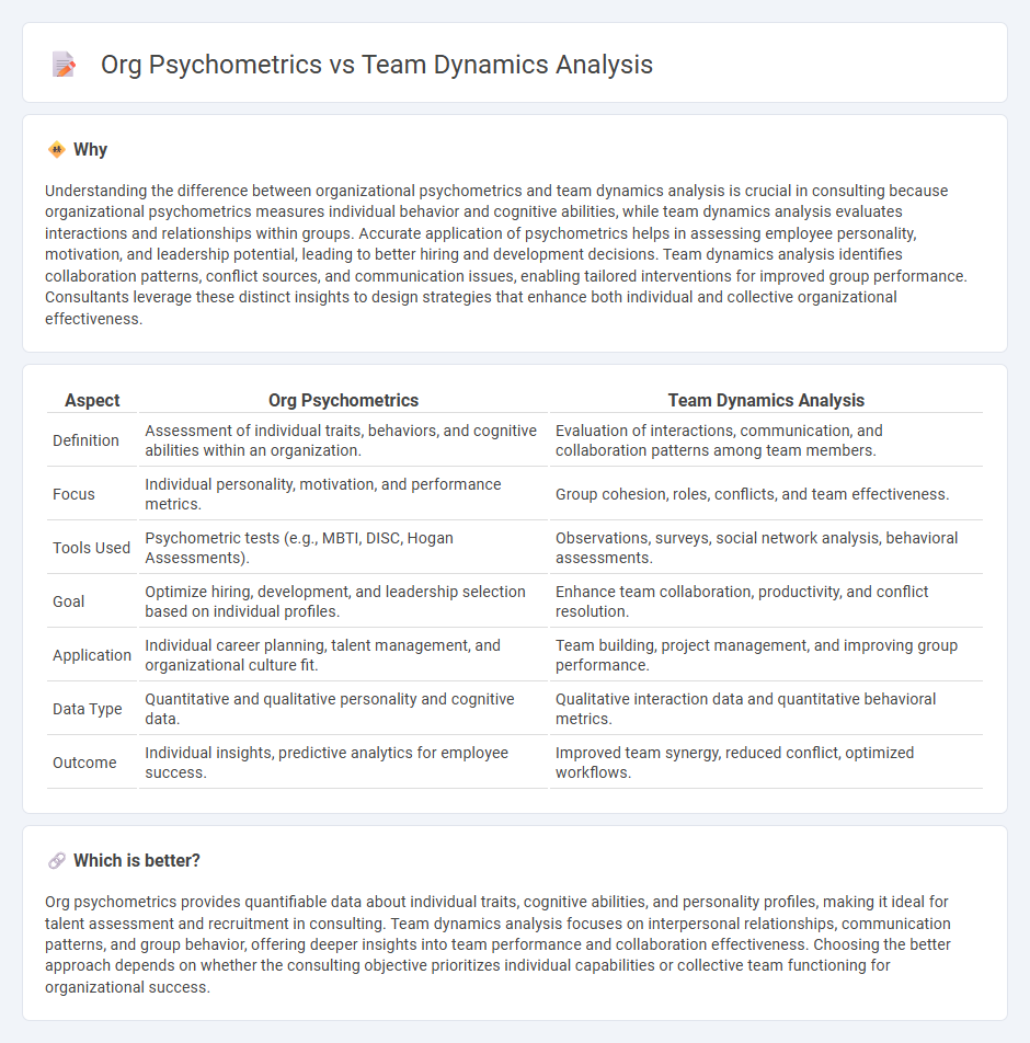 Org Psychometrics vs Team Dynamics Analysis in Consulting