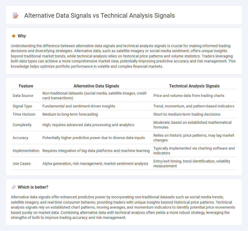 Alternative Data Signals vs Technical Analysis Signals in Trading